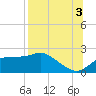 Tide chart for Rattlesnake Cove, St. George Island, Florida on 2021/08/3