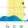 Tide chart for Rattlesnake Cove, St. George Island, Florida on 2021/08/5