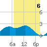Tide chart for Rattlesnake Cove, St. George Island, Florida on 2021/08/6