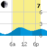 Tide chart for Rattlesnake Cove, St. George Island, Florida on 2022/06/7