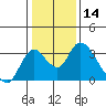 Tide chart for Vulcan Island, Blackslough Landing, San Joaquin River, California on 2021/01/14