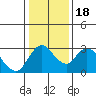 Tide chart for Vulcan Island, Blackslough Landing, San Joaquin River, California on 2021/01/18