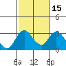 Tide chart for Vulcan Island, Blackslough Landing, San Joaquin River, California on 2021/02/15