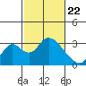 Tide chart for Vulcan Island, Blackslough Landing, San Joaquin River, California on 2021/02/22