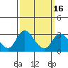Tide chart for Vulcan Island, Blackslough Landing, San Joaquin River, California on 2021/03/16