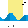 Tide chart for Vulcan Island, Blackslough Landing, San Joaquin River, California on 2021/03/17