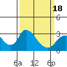 Tide chart for Vulcan Island, Blackslough Landing, San Joaquin River, California on 2021/03/18
