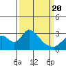 Tide chart for Vulcan Island, Blackslough Landing, San Joaquin River, California on 2021/03/20