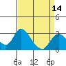 Tide chart for Vulcan Island, Blackslough Landing, San Joaquin River, California on 2021/04/14