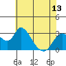 Tide chart for Vulcan Island, Blackslough Landing, San Joaquin River, California on 2021/06/13