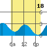 Tide chart for Vulcan Island, Blackslough Landing, San Joaquin River, California on 2021/06/18