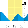 Tide chart for Vulcan Island, Blackslough Landing, San Joaquin River, California on 2021/09/15