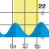 Tide chart for Vulcan Island, Blackslough Landing, San Joaquin River, California on 2021/09/22
