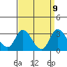 Tide chart for Vulcan Island, Blackslough Landing, San Joaquin River, California on 2021/09/9