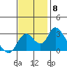 Tide chart for Vulcan Island, Blackslough Landing, San Joaquin River, California on 2021/11/8