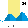 Tide chart for Vulcan Island, Blackslough Landing, San Joaquin River, California on 2022/01/20