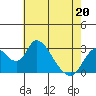 Tide chart for Vulcan Island, Blackslough Landing, San Joaquin River, California on 2022/05/20