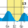 Tide chart for Blackslough Landing, California on 2022/08/13