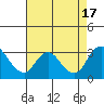 Tide chart for Blackslough Landing, California on 2022/08/17