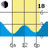 Tide chart for Blackslough Landing, California on 2022/08/18