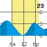 Tide chart for Blackslough Landing, California on 2022/08/23