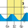 Tide chart for Blackslough Landing, California on 2022/08/3