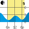 Tide chart for Blackslough Landing, California on 2022/08/5
