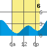 Tide chart for Blackslough Landing, California on 2022/08/6