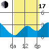 Tide chart for Vulcan Island, Blackslough Landing, San Joaquin River, California on 2022/09/17