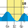 Tide chart for Vulcan Island, Blackslough Landing, San Joaquin River, California on 2023/07/18