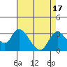 Tide chart for Vulcan Island, Blackslough Landing, San Joaquin River, California on 2023/08/17