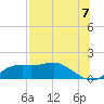 Tide chart for Sikes Cut, St. George Sound, St. George Island, Florida on 2021/07/7