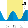Tide chart for St. George, Staten Island, New York on 2021/04/15