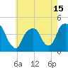 Tide chart for St. George, New York on 2021/05/15