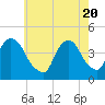 Tide chart for St. George, New York on 2021/05/20