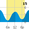 Tide chart for St. George, Staten Island, New York on 2021/06/15