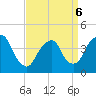Tide chart for St. George, Staten Island, New York on 2022/04/6