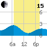 Tide chart for St. James City, Pine Island, Florida on 2021/08/15