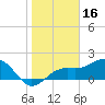 Tide chart for St. James City, Pine Island, Florida on 2022/01/16