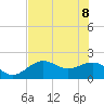 Tide chart for St. James City, Pine Island, Florida on 2022/06/8