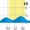 Tide chart for St. James City, Pine Island, Florida on 2022/08/15