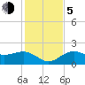 Tide chart for St. James City, Pine Island, Florida on 2023/12/5