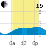 Tide chart for St. James City, Pine Island, Florida on 2024/05/15