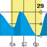 Tide chart for St Johns, Willamette River, Oregon on 2021/06/29