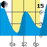 Tide chart for St Johns, Willamette River, Oregon on 2021/08/15