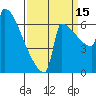 Tide chart for St Johns, Willamette River, Oregon on 2021/09/15