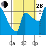 Tide chart for St Johns, Willamette River, Oregon on 2021/09/28