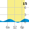 Tide chart for St. Lucie, Indian River, Florida on 2023/06/15