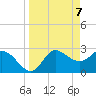 Tide chart for St. Marks, Apalachee Bay, Florida on 2021/04/7