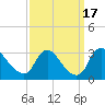 Tide chart for Anacostia River, Bladensburg, Potomac River, Maryland on 2023/09/17